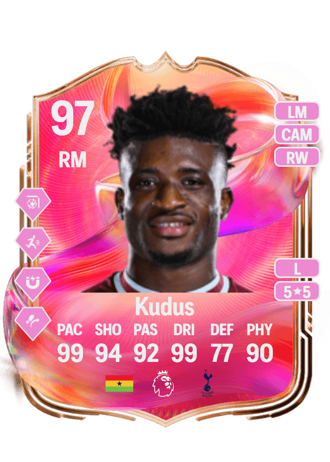 Mohammed Kudus card