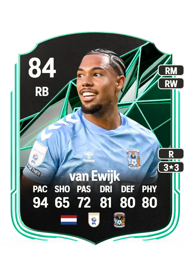 Milan van Ewijk card