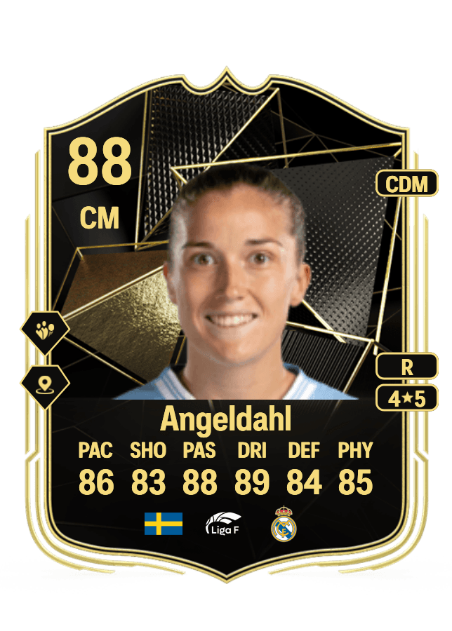 Filippa Angeldahl card