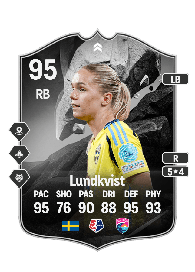 Hanna Lundkvist card