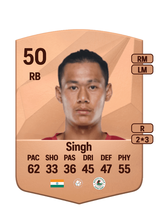 Abhishek Singh card