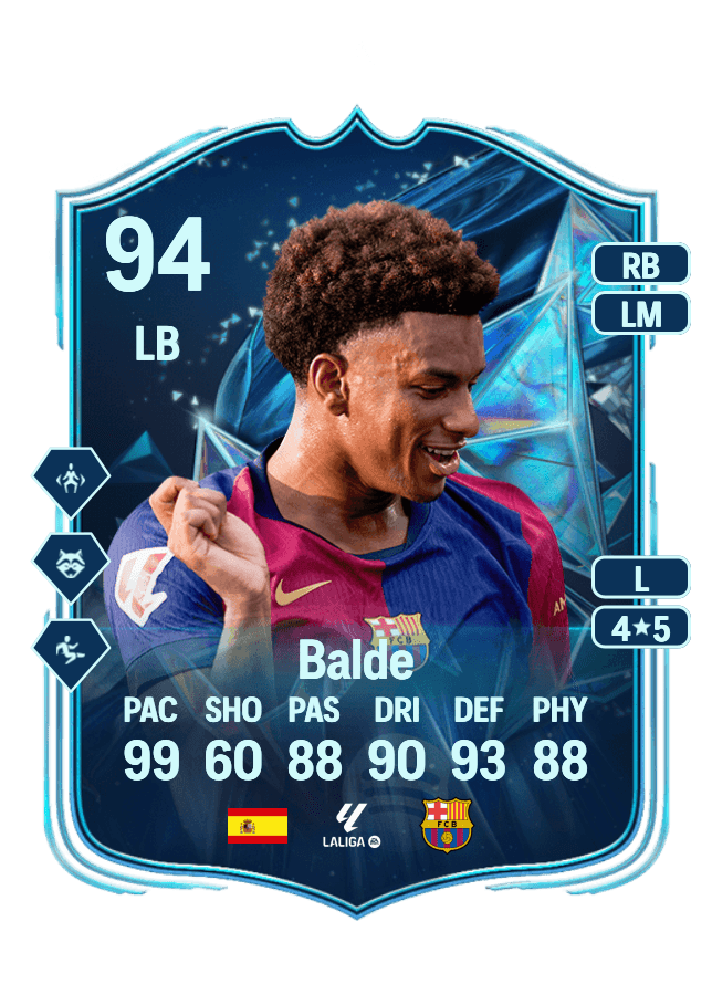 Balde card