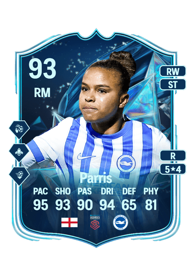 Nikita Parris card