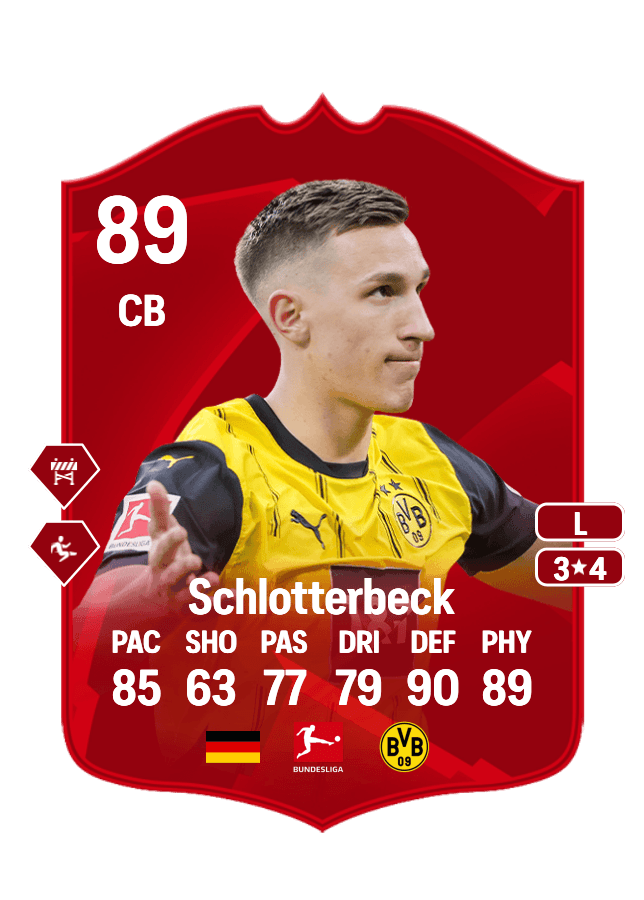 Nico Schlotterbeck card