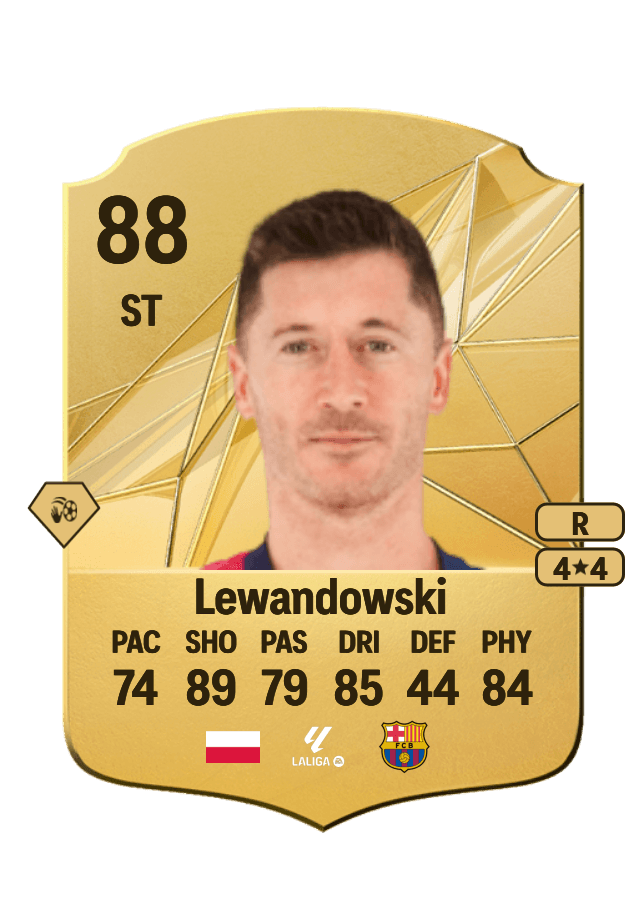 Robert Lewandowski card