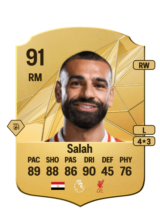 Mohamed Salah card