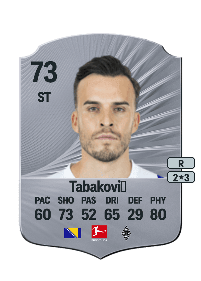 Haris Tabaković card