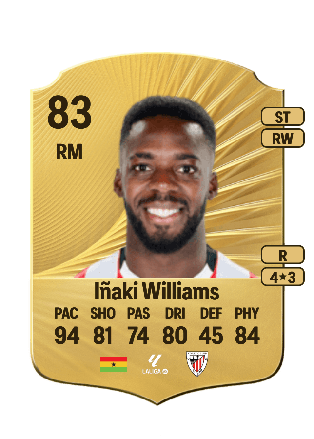 Iñaki Williams card