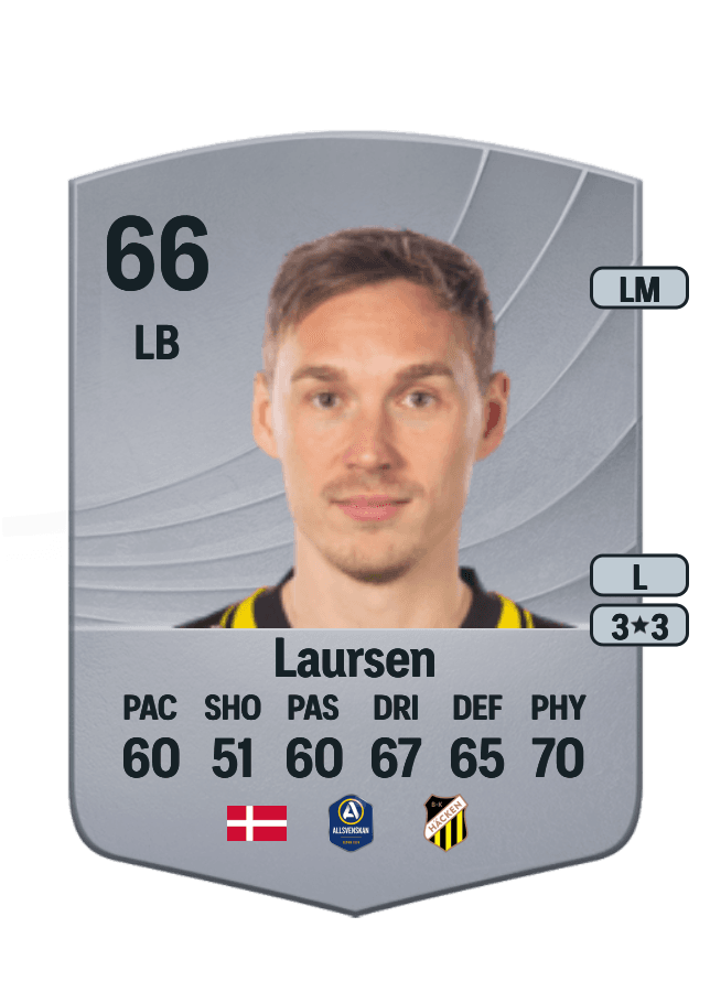 Jacob Barrett Laursen card