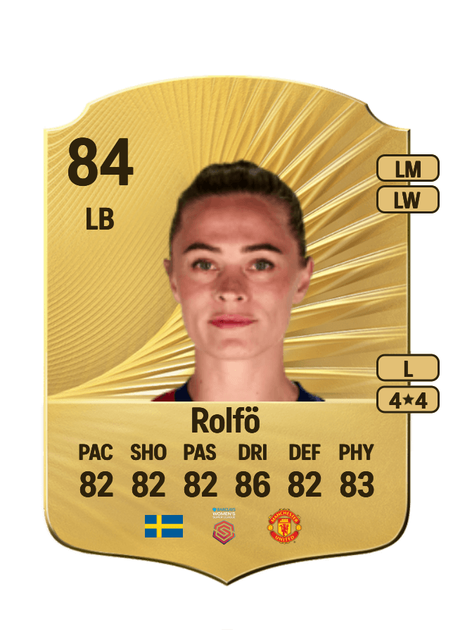 Fridolina Rolfö card