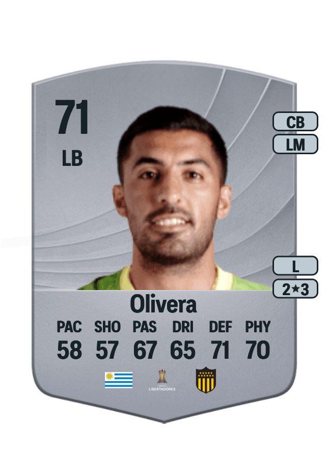Maximiliano Olivera card