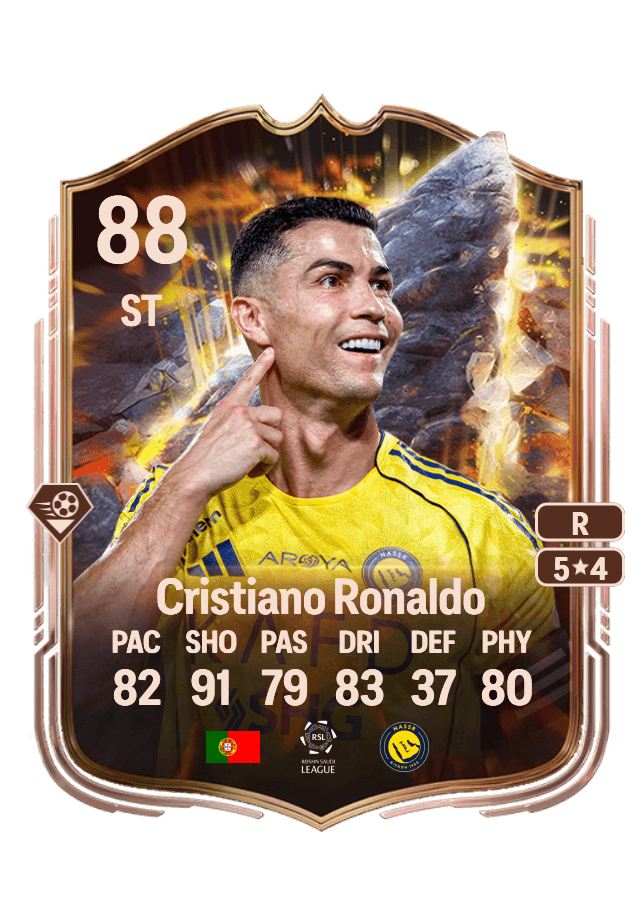 Cristiano Ronaldo card
