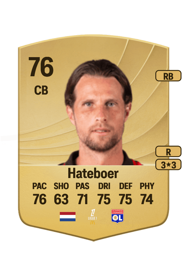 Hans Hateboer card