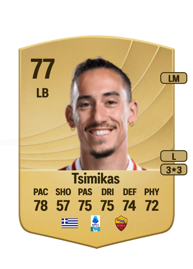 Konstantinos Tsimikas card
