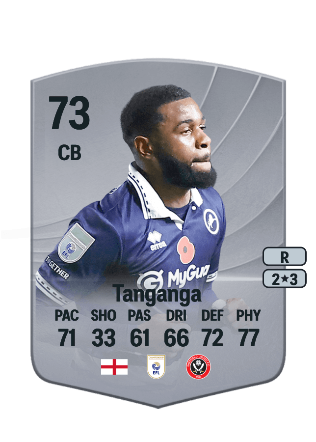 Japhet Tanganga card