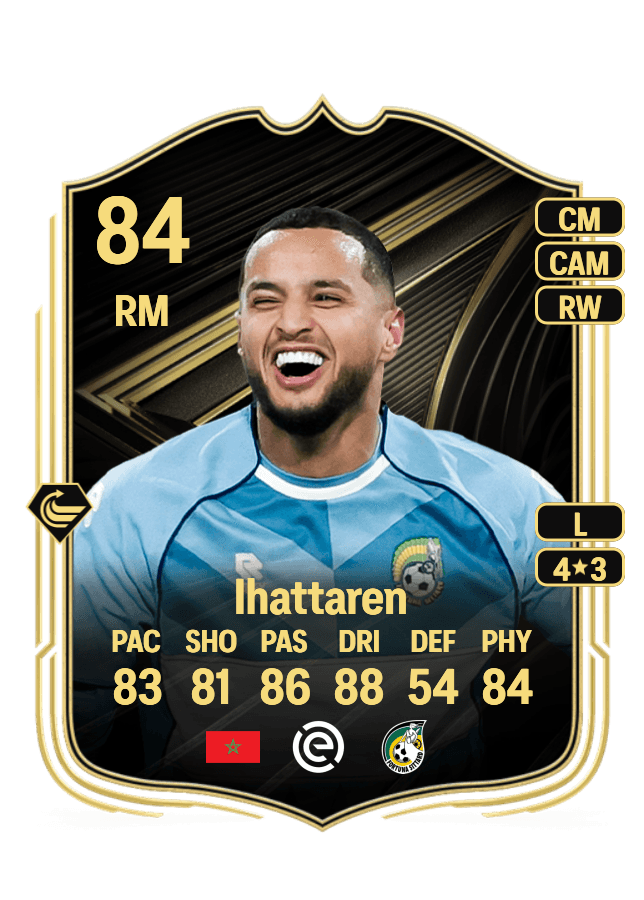 Mohamed Ihattaren card