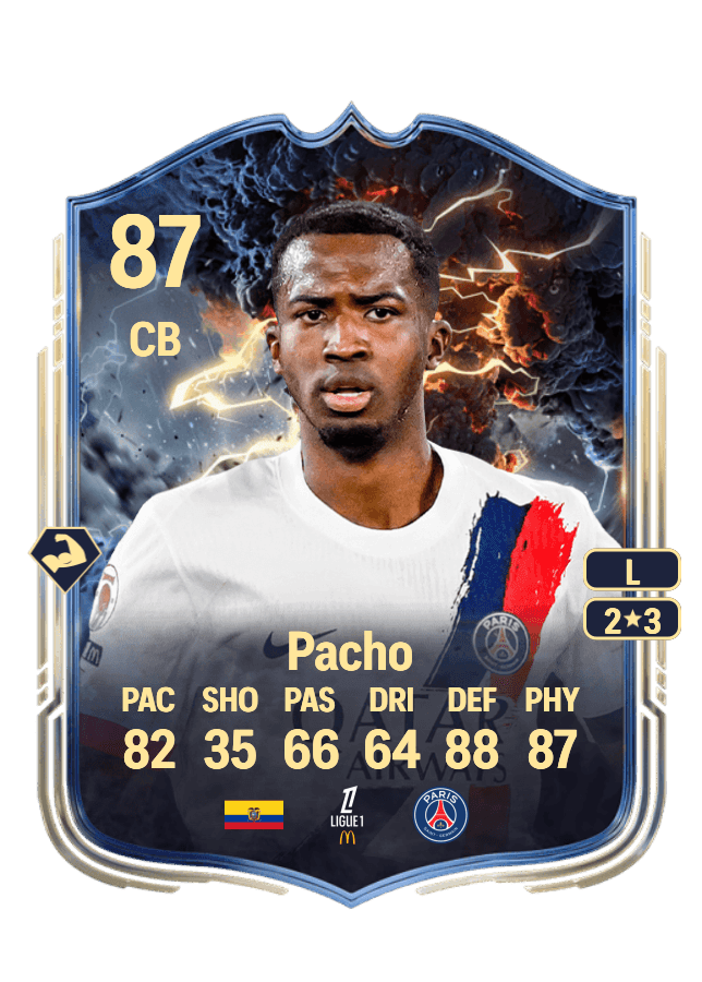 Willian Pacho card