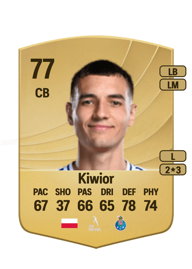 Jakub Kiwior card