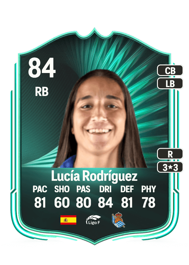 Lucía Rodríguez card