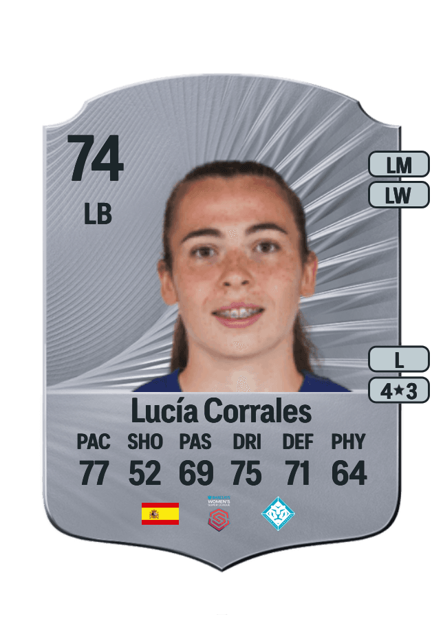 Lucía Corrales card