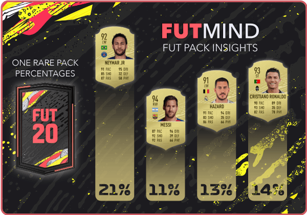 Player ratings distribution example