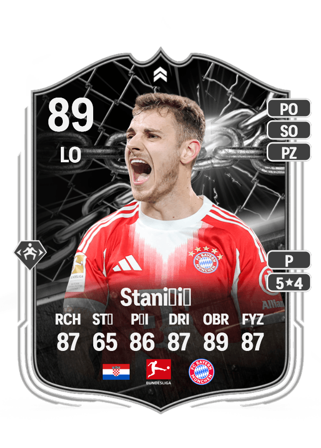 Josip Stanišić card