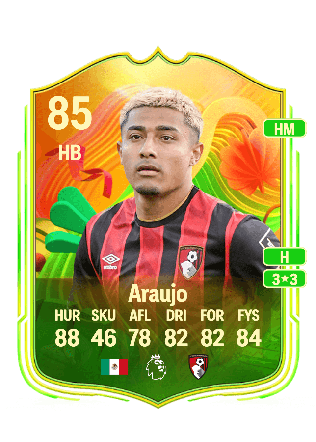 Julian Araujo card