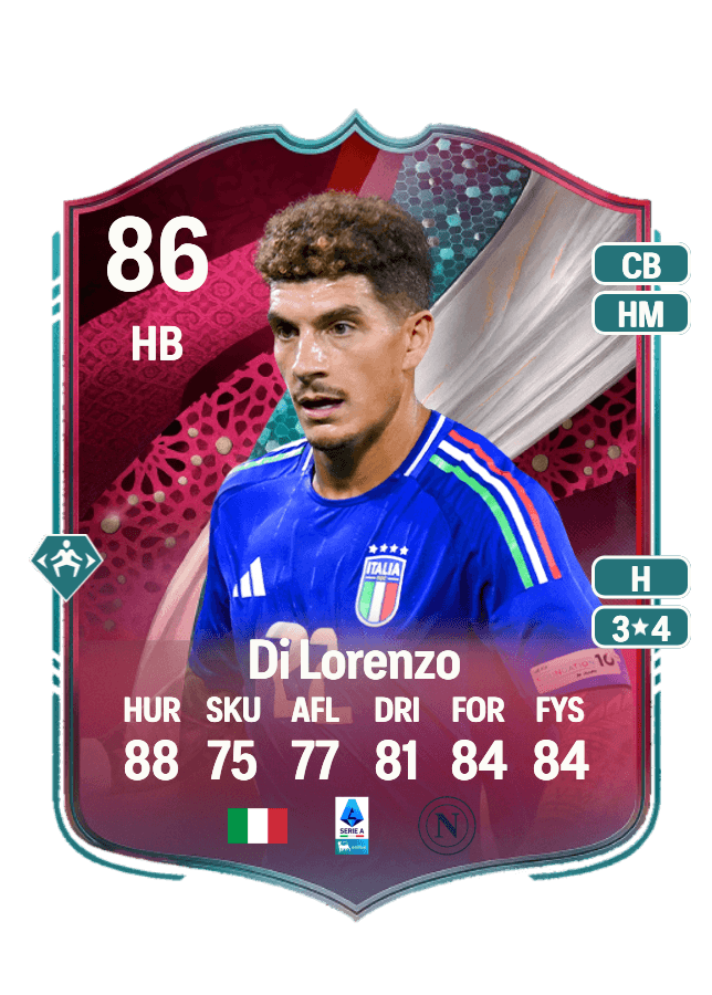 Giovanni Di Lorenzo card