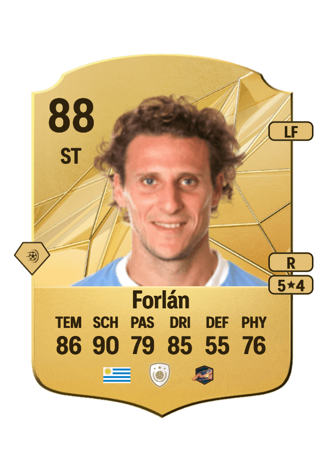 Diego Forlán card