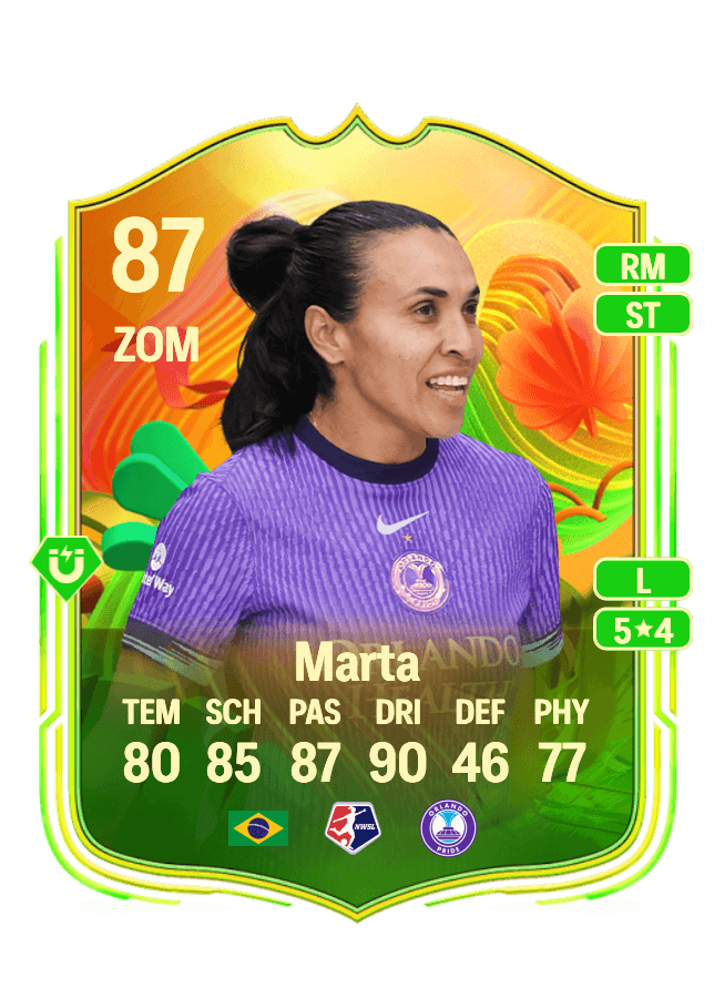 Marta card