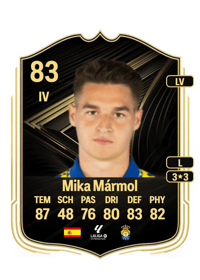 Mika Mármol card
