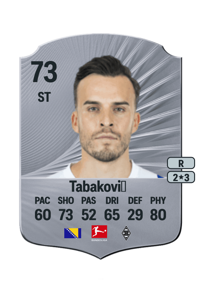 Haris Tabaković card