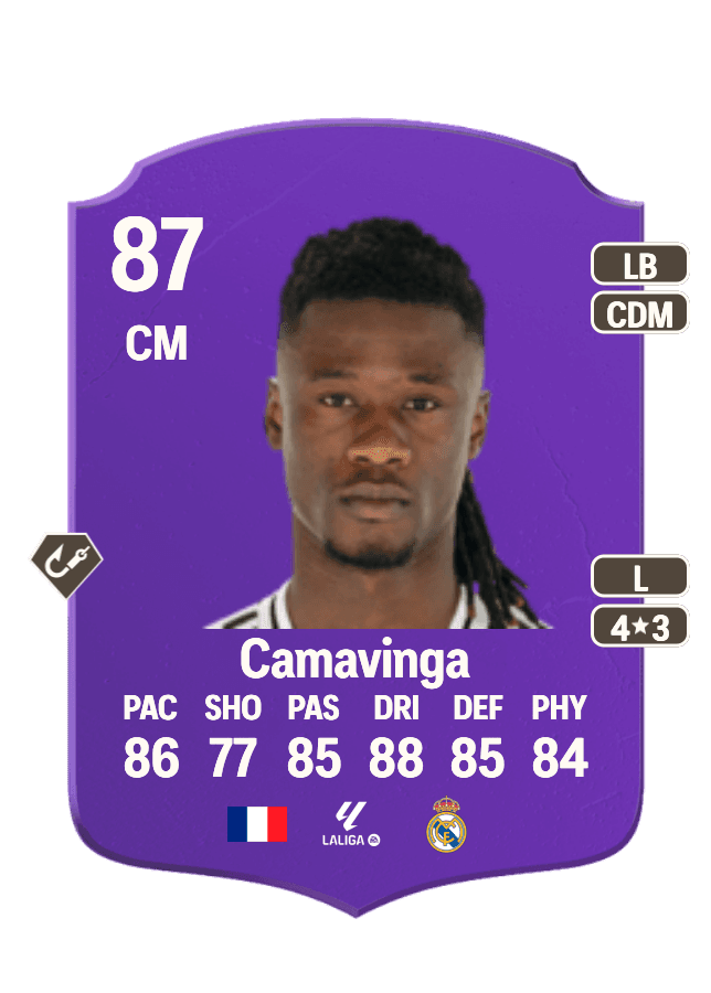 Eduardo Camavinga card
