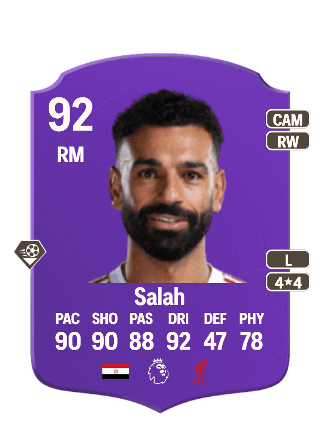 Mohamed Salah card