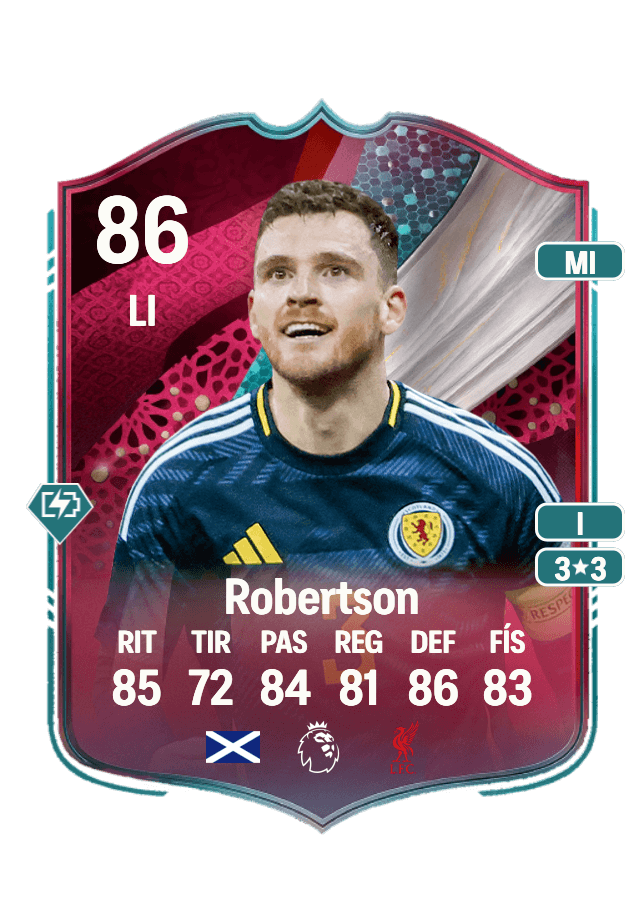 Andrew Robertson card