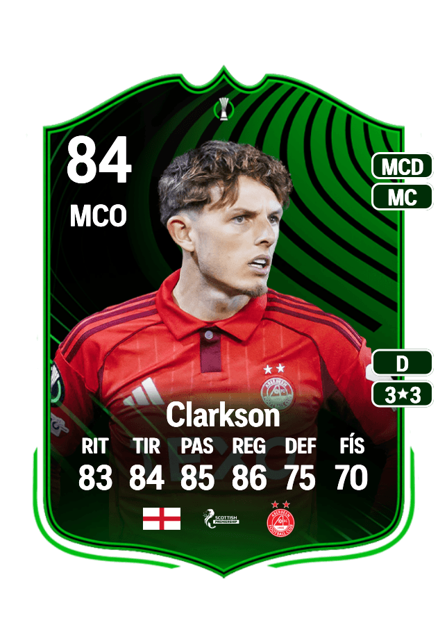 Leighton Clarkson card