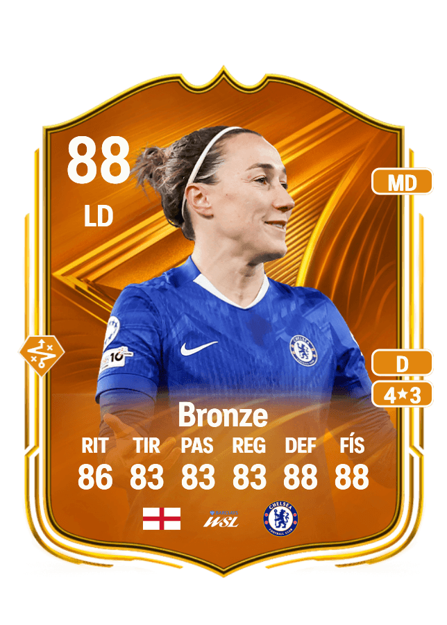 Lucy Bronze card