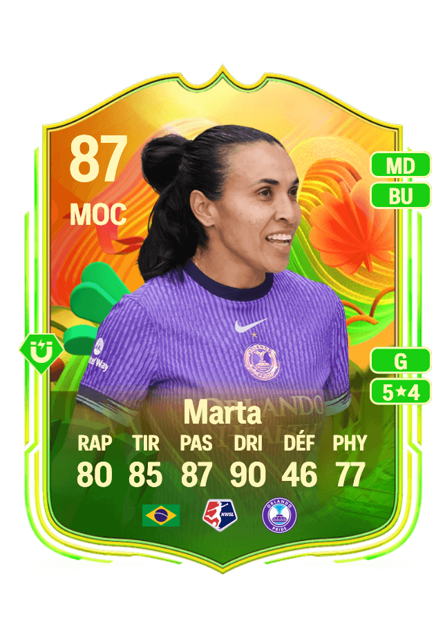 Marta card