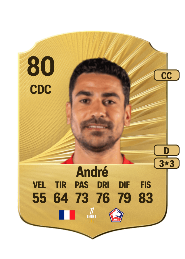 Benjamin André card