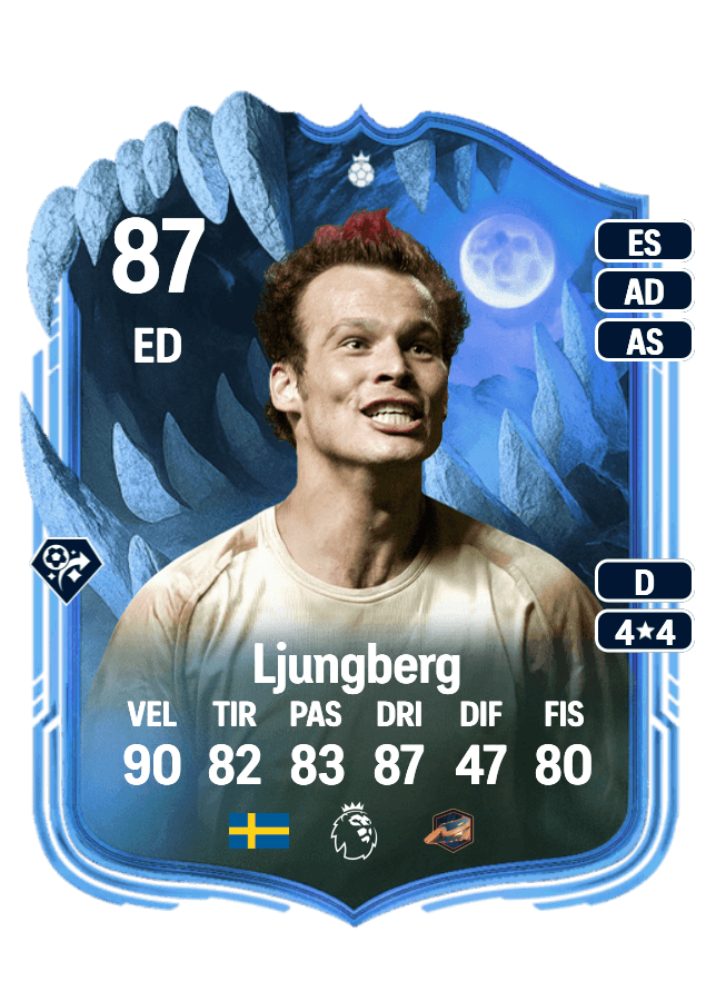 Freddie Ljungberg card