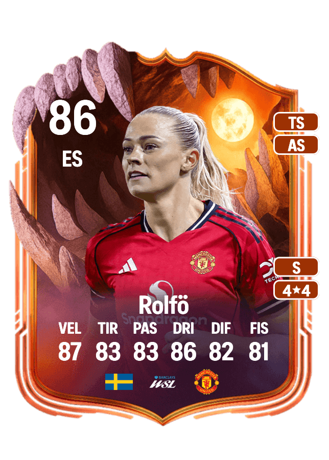 Fridolina Rolfö card