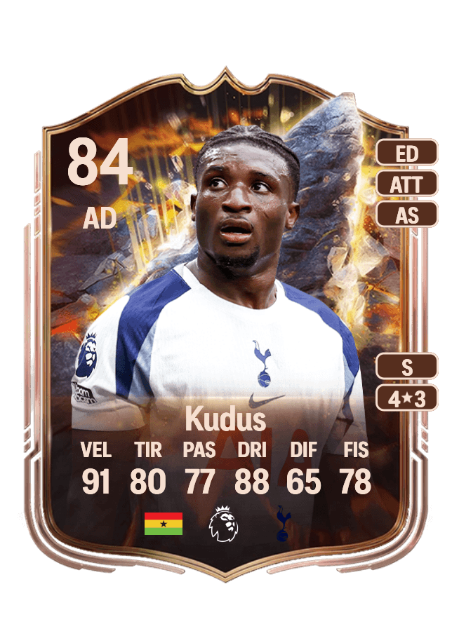 Mohammed Kudus card