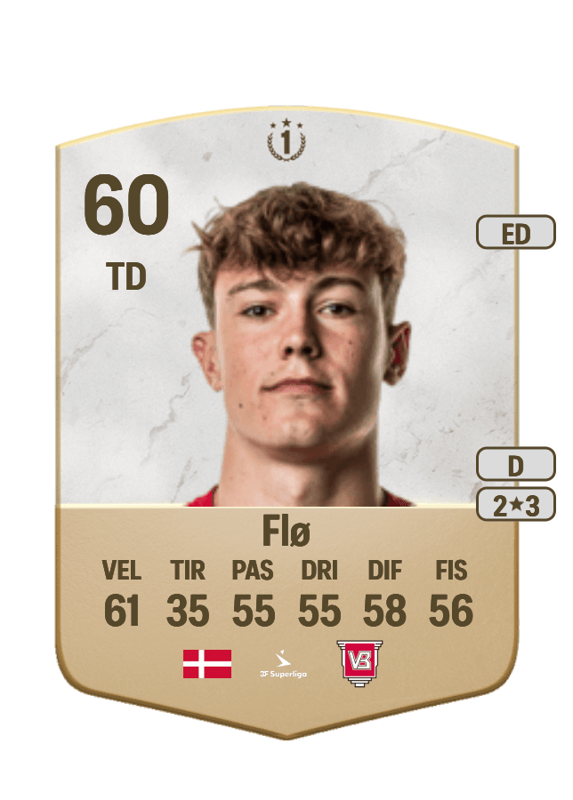 Lasse Flø card