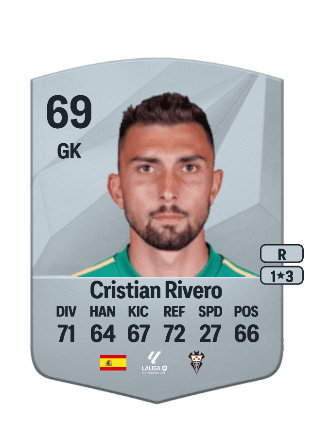 Cristian Rivero card