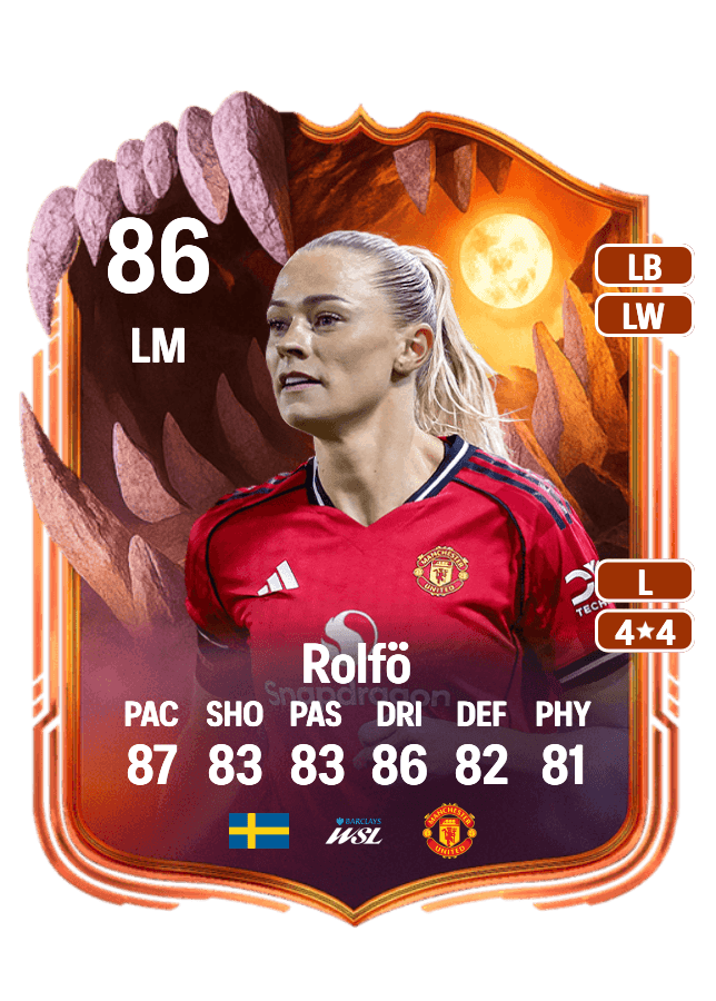 Fridolina Rolfö card