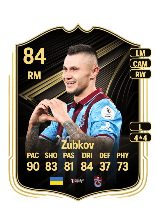Oleksandr Zubkov card