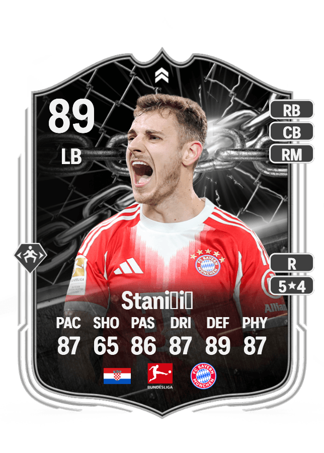 Josip Stanišić card