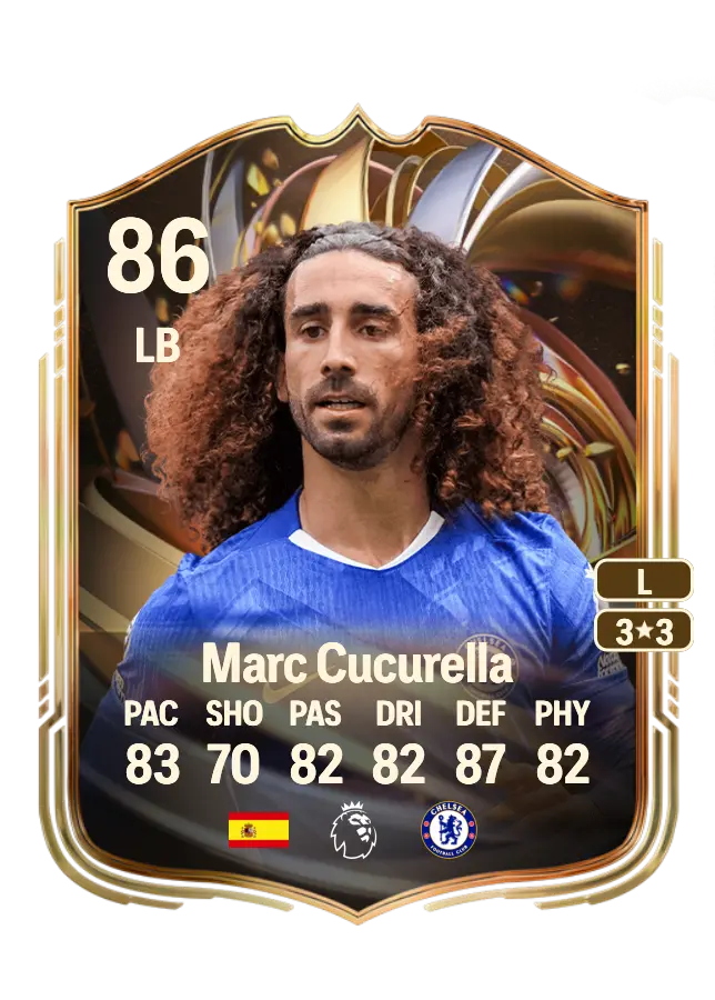 Marc Cucurella card