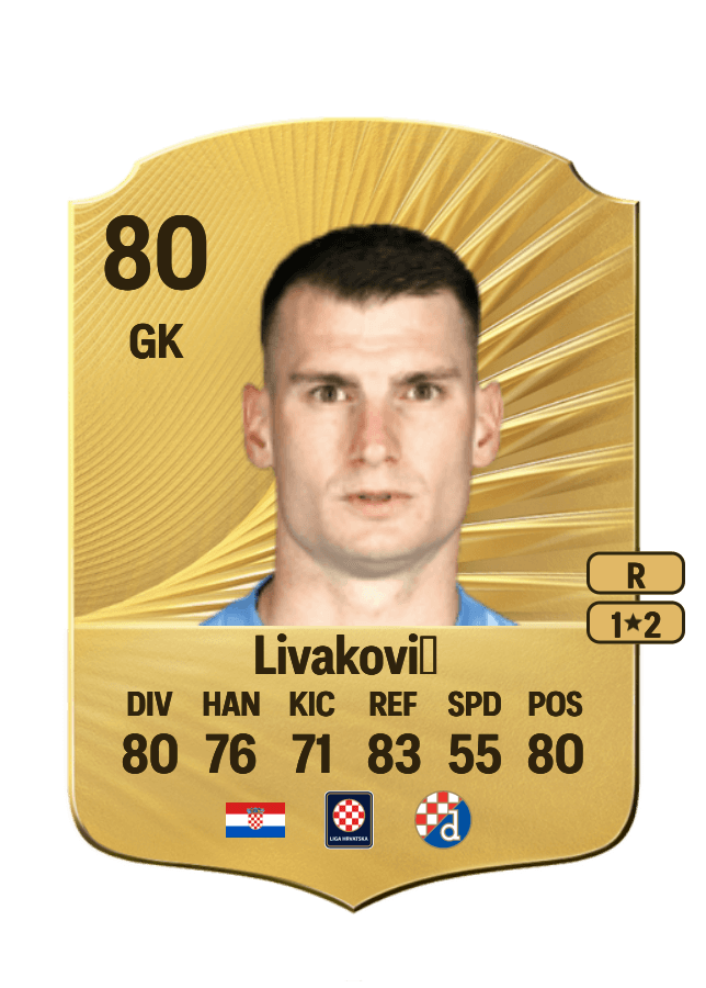 Dominik Livaković card