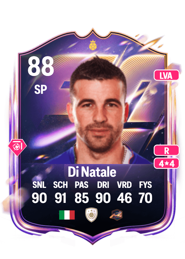Antonio Di Natale card